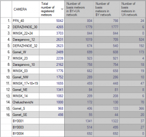 01_Total number of registered meteors.png