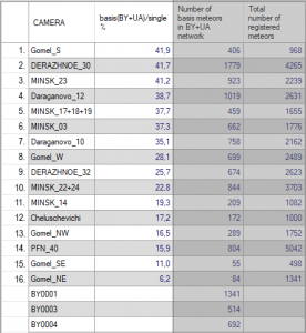05_basis of single percent.png