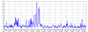 122024_avtodetect.png