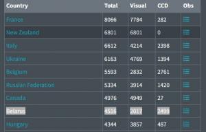 2024-10-08 11-46-19_COBS - Comet OBServation database_Statistika.jpg