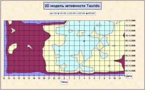 2D ������ ���������� Taurids..jpg