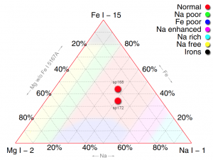 _ternary_168_172_-Fe.png