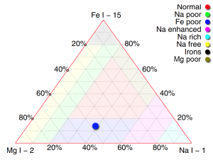 _ternary_Mg-Fe-Na.png