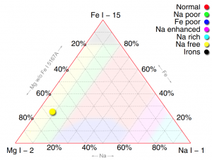 _ternary_sp144_-Fe.png