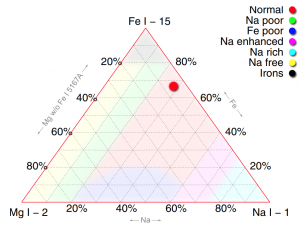 _ternary_sp173_-Fe.png