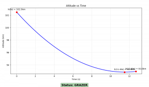 Altitude_vs_Time.png