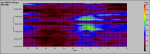 apr_2013_cologr.png