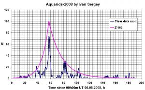 Aquarids-2008_by_Ivan_2.jpg