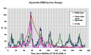 Aquarids-2008_by_Ivan.jpg