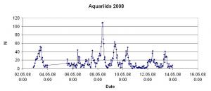 Aquariids08.JPG