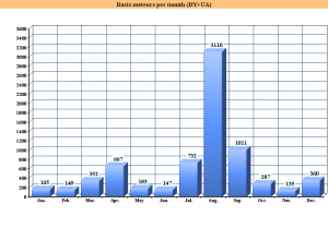 Basis meteros per month.png