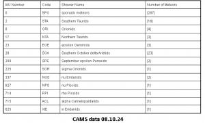 CAMS 081024.png