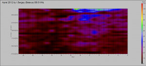 cologramm_aprel2012.PNG