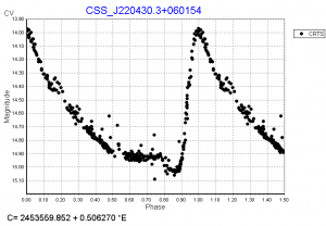 CSS_J220430.3+060154 �������.PNG