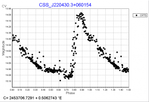 CSS_J220430.3+060154 ����� �����.PNG