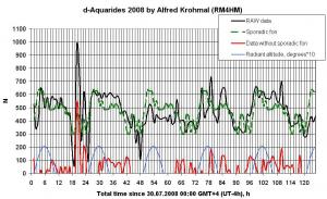 d-Aquarides_2008_Alfred_Analysed_data1.jpg
