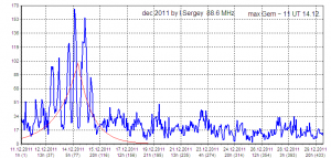 dec2011.PNG