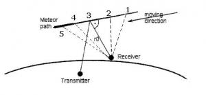 Dopler_shift_RM.JPG