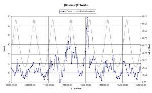 EntwistlePER2008Data.jpg