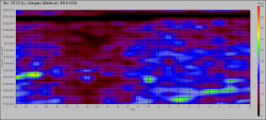 fev2012_cologramme.PNG
