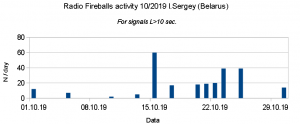 fireballs 102019.png