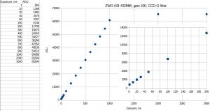 Gain 100 linearity.jpg