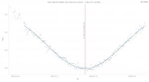 GSC Dra 260021 O-C=-0.0024 Secondary VarAstro_Star_100893_Obs_112610.jpg