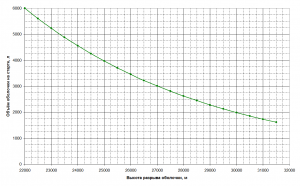 h vs Volume.png