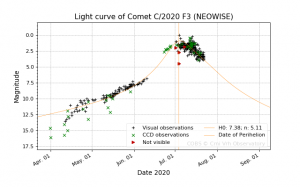 lightcurve_20200722-140309.png