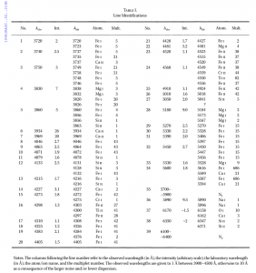 List of the most important atomic lines 3.png