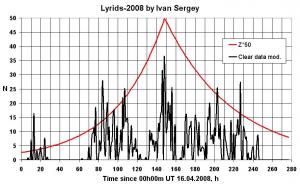 LYR-2008_by_Ivan_2.jpg