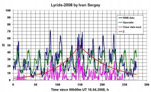 LYR-2008_by_Ivan.jpg