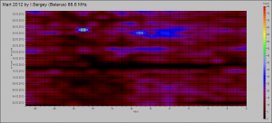 mart2012_cologr.PNG