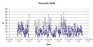 Perseids.JPG