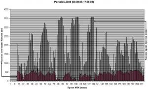 Perseids-2008.jpg