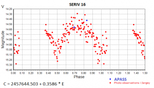 Phase Plot.png