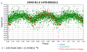 Phase Plot.png
