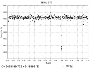 Phase Plot.png