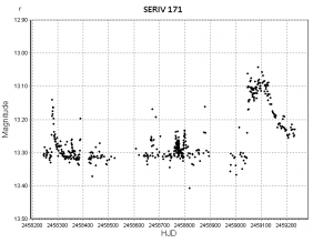 Photometric curve.png