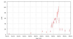 qua2008overview.png