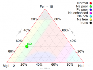 SDA_ternary.png