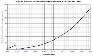 Si_gamma.jpg