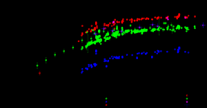 SN2014J_AAVSO.png