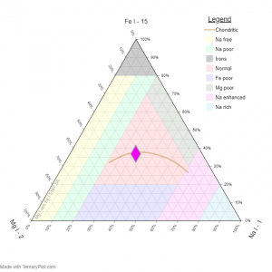 sp200_TernaryPlot.png