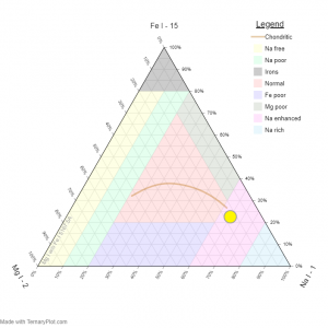 sp202_TernaryPlot.png