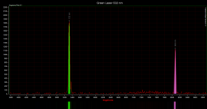 sp_green_laser_532nm.png