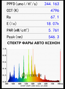 spectr_auto_light_ksenon.png