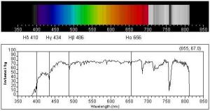 Spectra.Classical&Function.jpg
