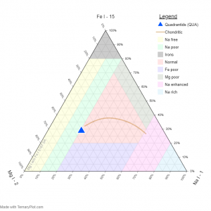 TernaryPlot_QUA.png