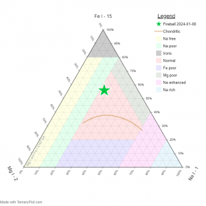 TernaryPlot_sp196.png